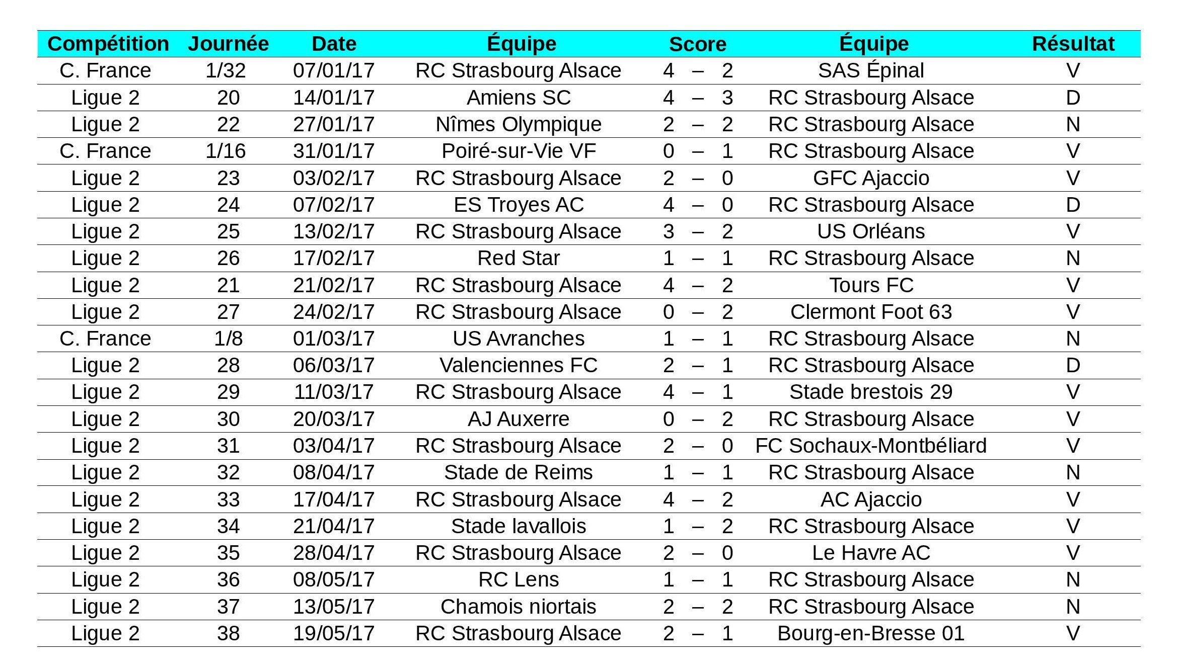 Saison 2017-2018 du Racing Club de Strasbourg Alsace — Wikipédia